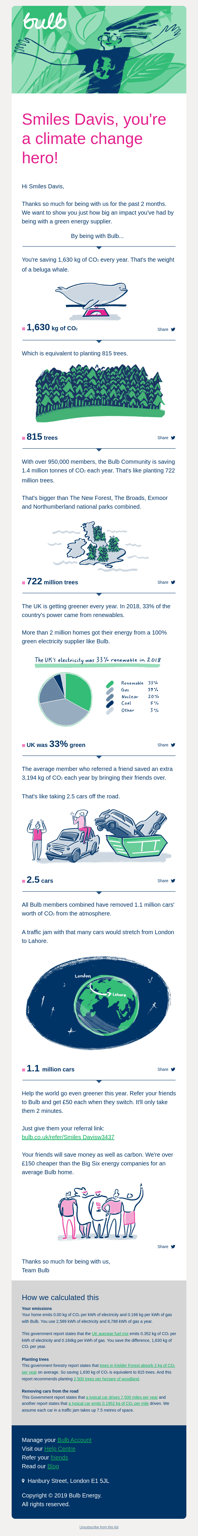🌍🌱 Your 2018 Green Impact Report 🌱🌎