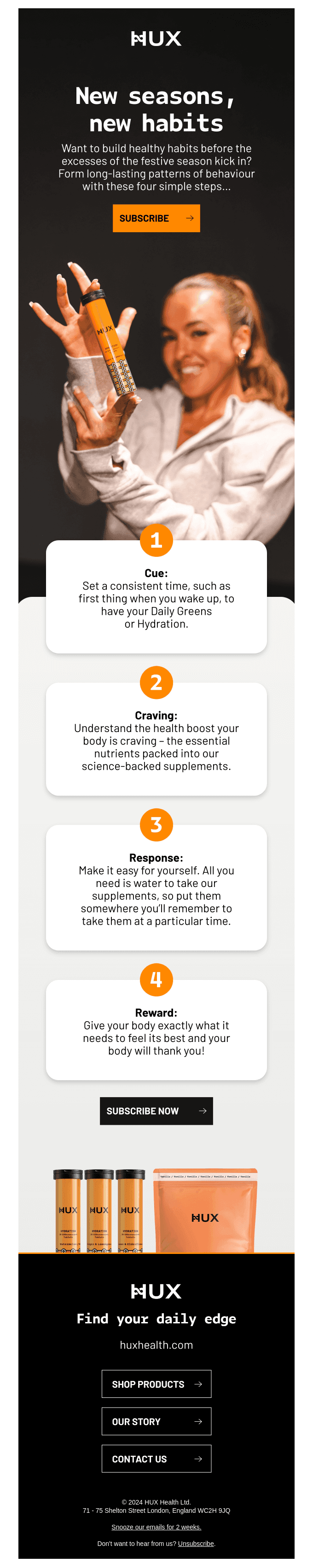 The 4️⃣ stages of forming a habit