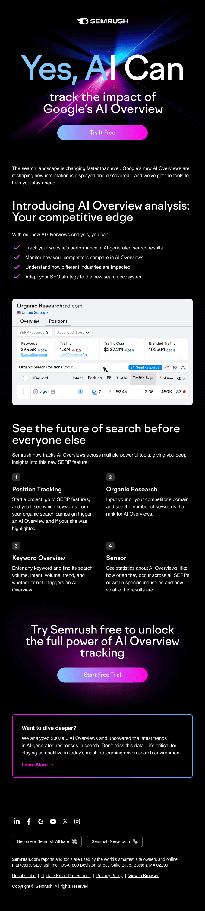 Are you showing up in AI Overviews?