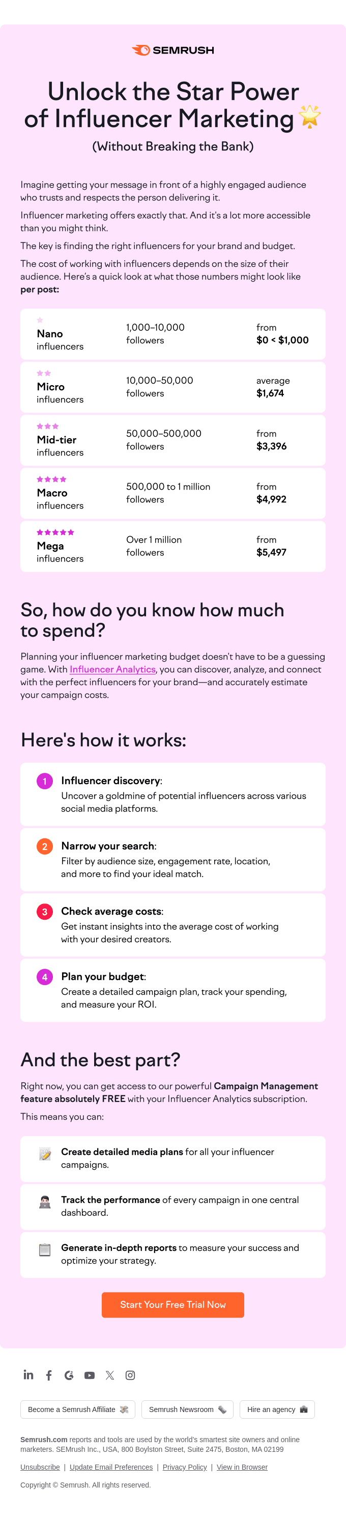 How much does influencer marketing really cost?