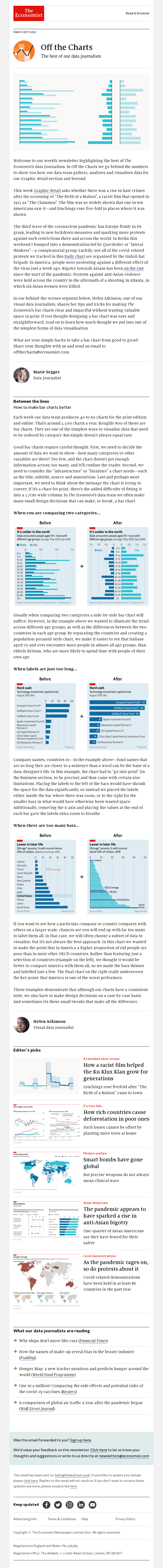 Off the Charts: How to make bar charts better