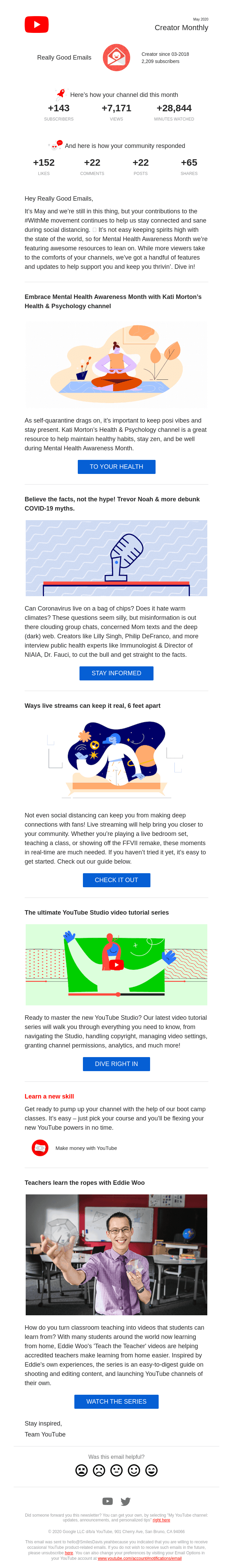Really Good Emails, here’s how your channel did last month