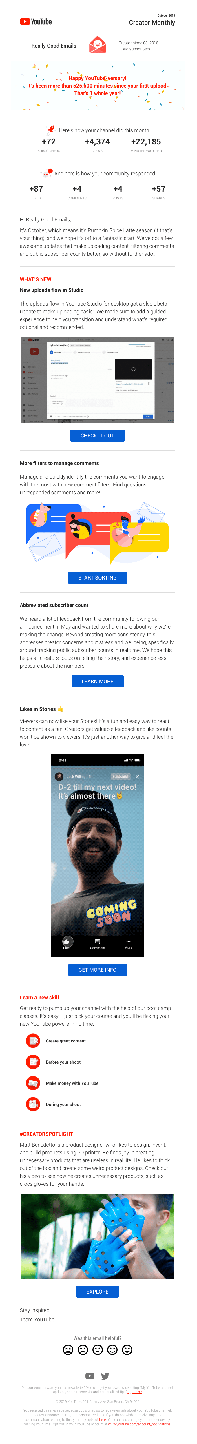 Really Good Emails, here’s how your channel did last month
