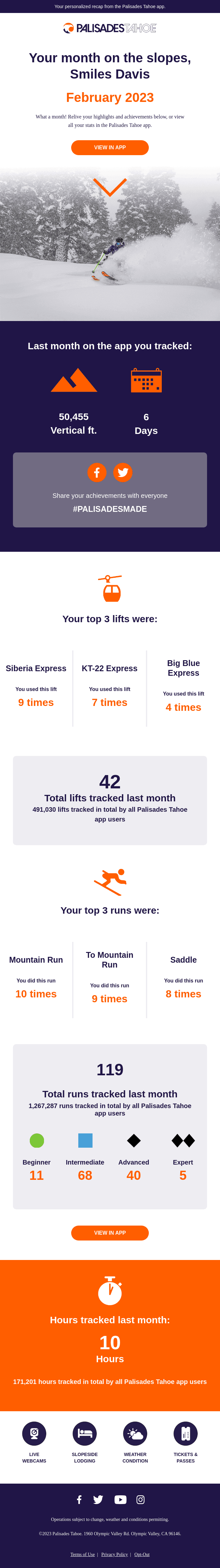 Take a Look at Your Month on the Slopes