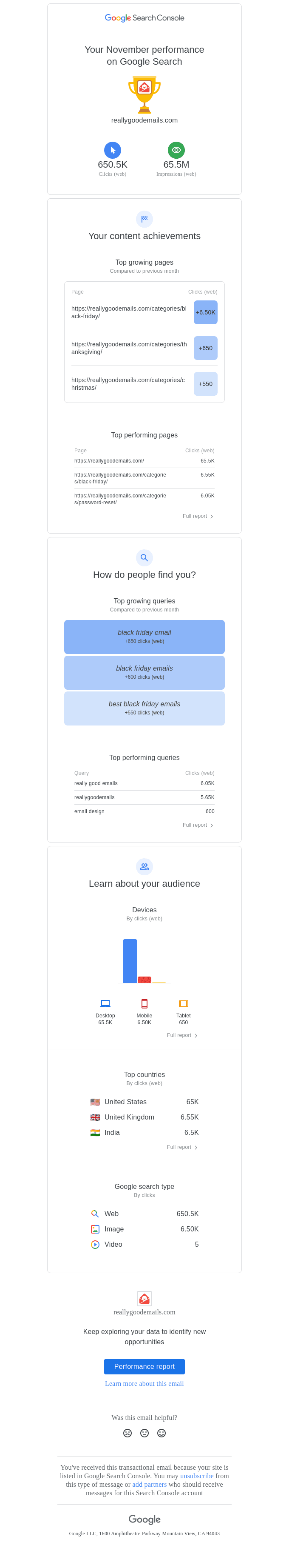 Your November Search performance for reallygoodemails.com